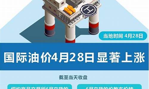 国际油价显著回升_国际油价回落