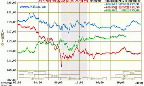 铂金价格2011年_铂金价格2018年
