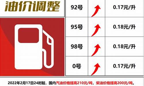 鄂州加油_鄂州油价8元时代