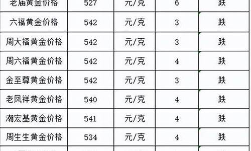 金价跌了赶紧下手的句子_金价跌了怎么发朋友圈