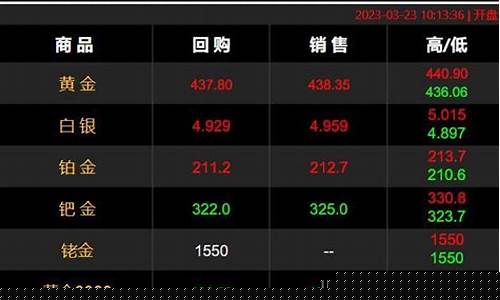 瑞银预测_瑞银加息施压金价