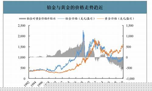 2024年铂金价格趋势_20年铂金价格走势图