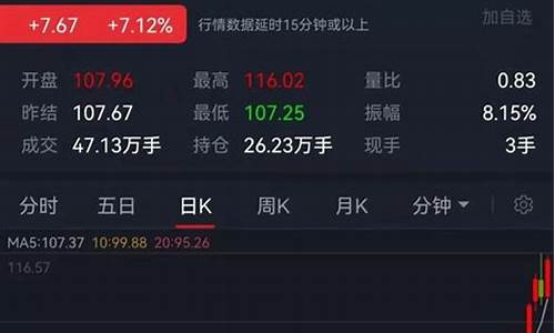 股市金价油价走势_今日股市金价多少钱一克