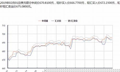 美汇兑换金价趋势_美金兑换走势
