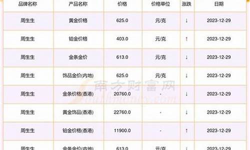 金六福金价格今天多少一克_金六福事实基础金价