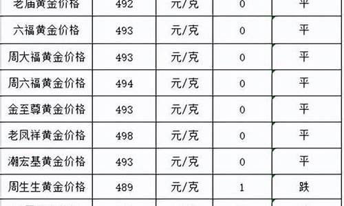 金价跌到350_金价暴跌380不是底价