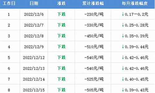 东明最低油价2020_东明石化油价查询