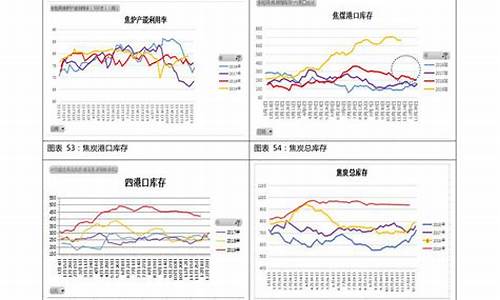 92汽油历史价格表图2020_92汽油历史价格明细油价
