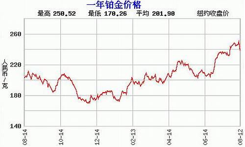 黔西白金价格走势最新_黔西白金价格走势最新消息