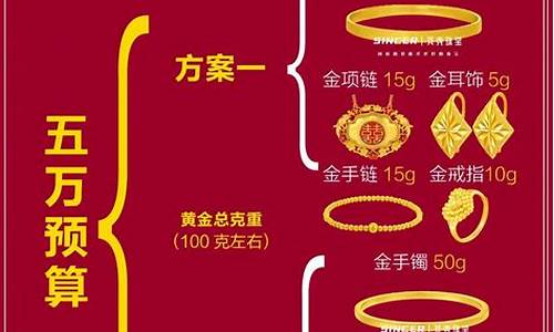 结婚五金价格预算_结婚五金总价
