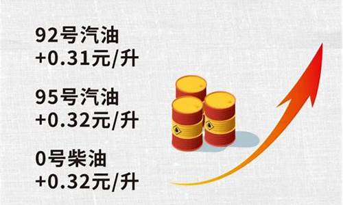 国际原油价最低多少钱一桶啊_国际原油价最低多少钱一桶