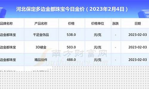 河北保定现在金价是多少_保定的金价多少