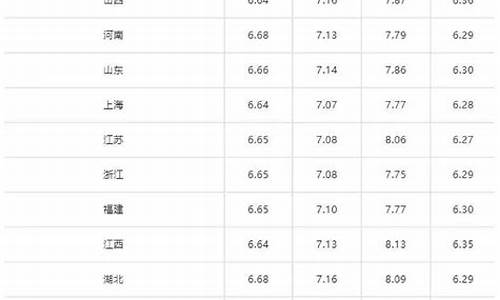 老挝石油_老挝油价柴油价格表