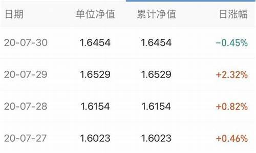 卖基金价格怎样计算_基金买卖的价格是怎样计算的