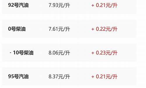 陕西最新壳牌油价_陕西壳牌油价今日价格表查询
