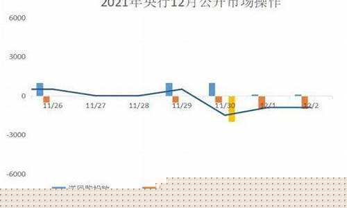 商品价格资金价格_商品价格资金价格怎么算