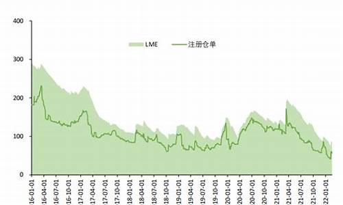 悉尼铝合金价格走势_铝合金交易价格
