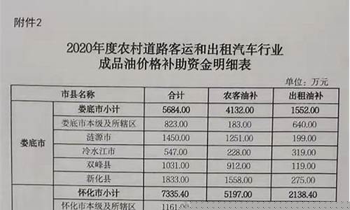 客运车辆燃油补贴_客运油价补贴发放