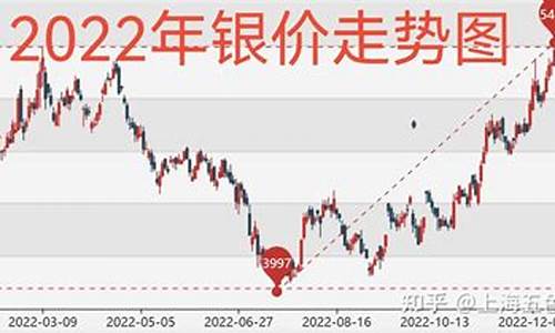 在哪查国际金价银价_哪里看国际金价实时动态