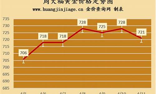 今天香港周大福金价_香港周大福当天金价