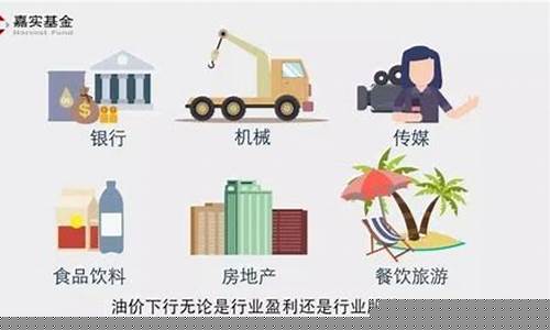 油价忽高忽低谁控制_油价为什么忽高忽低