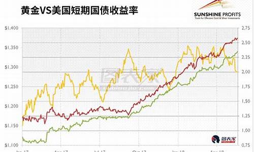 十年前美国基金价格_美国90年代基金收益率