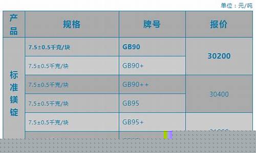 温州定制镁合金价格表查询_温州定制镁合金价格表