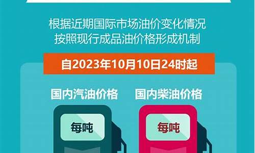 山东潍坊油价下调_潍坊石油价格