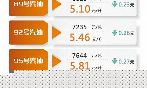 特克斯最新油价92汽油价_特克斯二乡