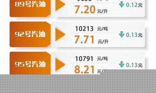 惠誉最新油价消息_惠誉最新油价消息查询