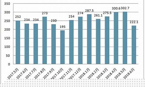 福州海关成品油价格查询_福州海关成品油价格