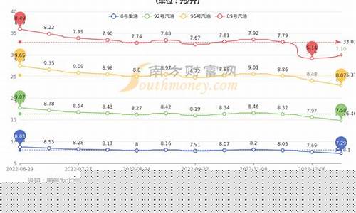 2020年北京油价_2019北京油价调整