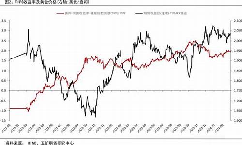 金价近期会下跌趋势吗_最近金价会下降嘛