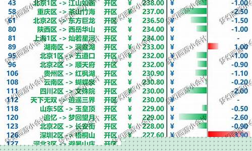 钓鱼岛金价稳定吗_钓鱼岛今日