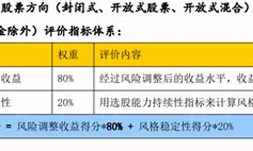 连续6年金牛基金公司排名_金牛基金价值分析