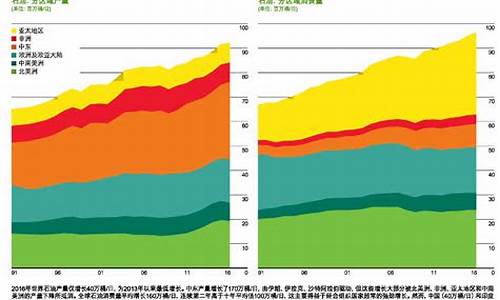 布伦特油价历史_2016年布伦特平均油价