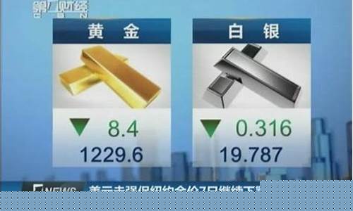 美元回暖痛打金价_美元金价格