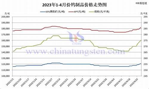 贵州钨矿石_贵州钨合金价格多少