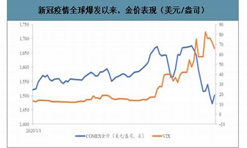 南宁金价和温州金价对比_2021年南宁黄金价格多少一克
