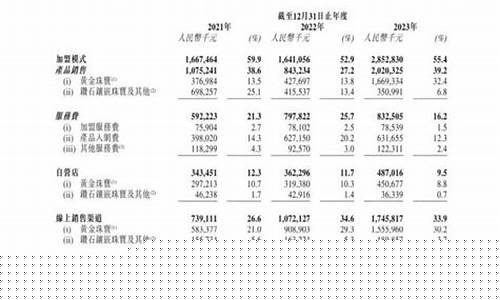 周六福的黄金为什么比其他地方便宜_周六福金价为啥比周大福金价贵