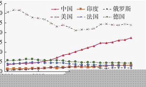 国内外油价对比_外国油价现状分析论文
