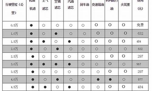 别克昂科威保养机油价格_昂科威 保养机油