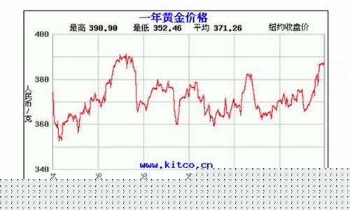 金价有没有可能跌到四百以下呢_金价有没有可能跌