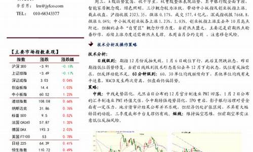 期货黄金下跌黄金股会跌么_期货反抽下周金价