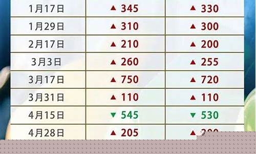 2014年现在油价_2014年的油价
