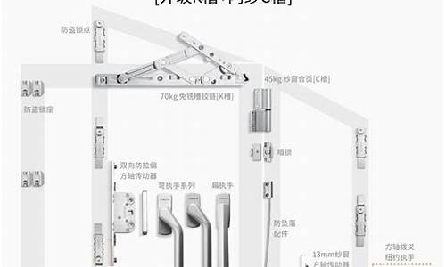 门窗五金价格和介绍语_门窗五金gu