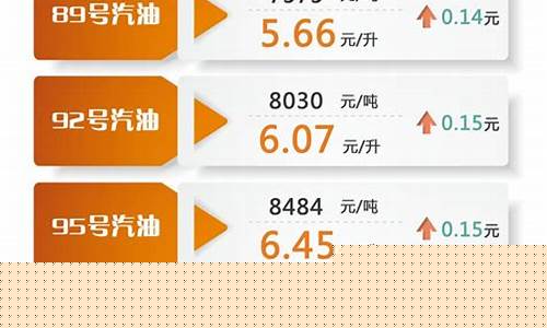 大亚湾油价多少钱一升_大亚湾油价多少钱