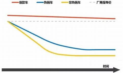 汽车钣金价格走势分析_车身钣金价格