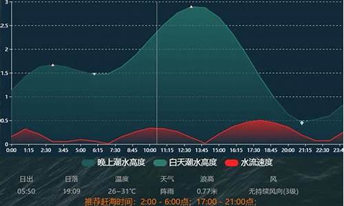 2021年5月塘沽金价_2021年天津金价多少钱一克