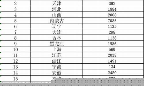象州补助资金价格_象州购网